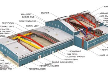 Best Pre Engineered Building Manufacturers in India