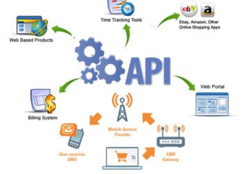 Bulk SMS with API