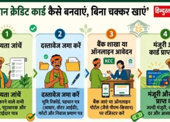 Kisan Credit Card Kaise Banwaye