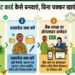 Kisan Credit Card Kaise Banwaye