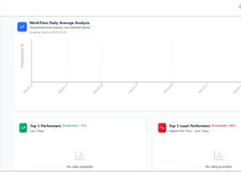 How WorkDesQ Employee Monitoring Software Boosts Team Efficiency by 30% WorkDesQ Monitoring Software