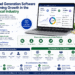 How AI Lead Generation Software Is Transforming Growth in the Nutraceutical Industry ChatGPT Image Jun 15 2026 02 03 18 PM 1