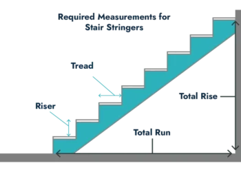 stair calculator with diagram 1 1024x632 1