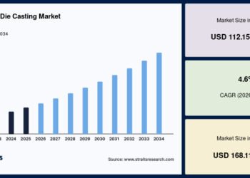 1708438487 aluminum die casting market