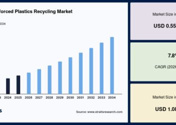 1708438496 fiber reinforced plastics recycling market