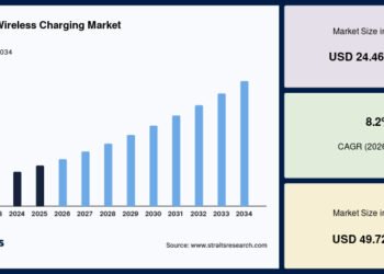 1710420087 inductive wireless charging market