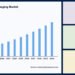 1710420087 inductive wireless charging market