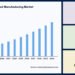 1719903146 medical device contract manufacturing market