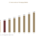 3D Semiconductor Packaging Market