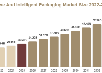 Active And Intelligent Packaging Market
