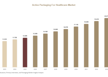 Active Packaging For Healthcare Market 1