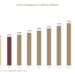 Active Packaging For Healthcare Market