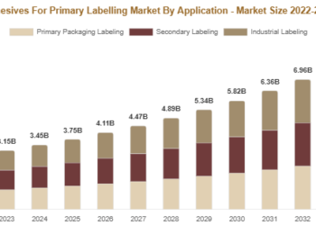 Adhesives For Primary Labelling Market