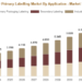 Adhesives for Primary Labelling Market Drivers, Challenges and Emerging Opportunities Adhesives For Primary Labelling Market