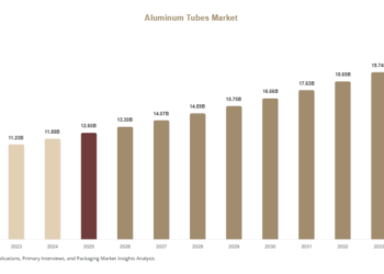 Aluminum Tubes Market