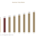 Aluminum Tubes Market