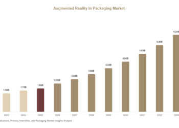 Augmented Reality In Packaging Market