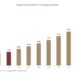 Augmented Reality In Packaging Market