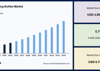 Baby Feeding Bottles Market