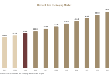 Barrier Films Packaging Market