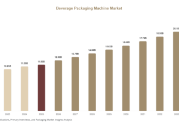 Beverage Packaging Machine Market