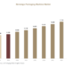 Beverage Packaging Machine Market