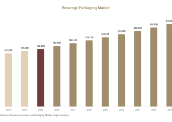 Beverage Packaging Market 1