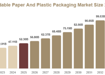 Biodegradable Paper And Plastic Packaging Market Growth Drivers, Challenges & Opportunities Biodegradable Paper And Plastic Packaging Market