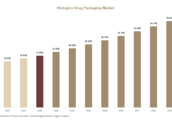 Biologics Drug Packaging Market 1