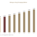 Biologics Drug Packaging Market 1