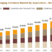 Brand Centric Packaging Solutions Market Report: Regional Analysis, Opportunities & Forecast Brand Centric Packaging Solutions Market