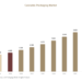 Cannabis Packaging Market