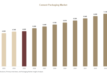 Cement Packaging Market 1