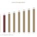 Cement Packaging Market Competitive Landscape, Share & Future Outlook, 2026–2034 Cement Packaging Market