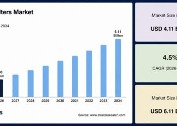 HVAC Filters Market Driving Energy-Efficient Building Solutions ChatGPTImageJul17202606 26 17P