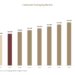Chemicals Packaging Market