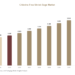 Chlorine Free Shrink Bags Market