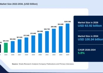 Circuit Protection Market