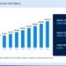 Circuit Protection Market