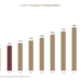 Colour Changing Packaging Market Revenue, Size & Industry Insights (2025–2034) Colour Changing Packaging Market