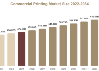 Commercial Printing Market