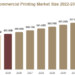 Commercial Printing Market