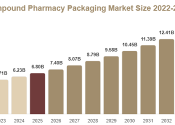 Compound Pharmacy Packaging Market
