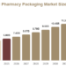 Compound Pharmacy Packaging Market