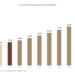 Consumer Packaging Labels Market