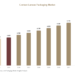 Contact Lenses Packaging Market