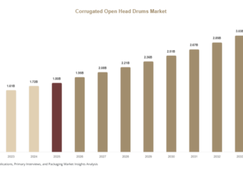 Corrugated Open Head Drums Market 1