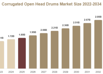 Corrugated Open Head Drums Market Share, Emerging Trends & Investment Outlook Corrugated Open Head Drums Market