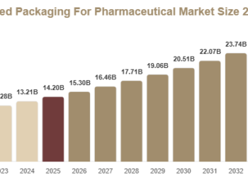 Corrugated Packaging For Pharmaceutical Market