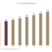 Corrugated Wraps Market